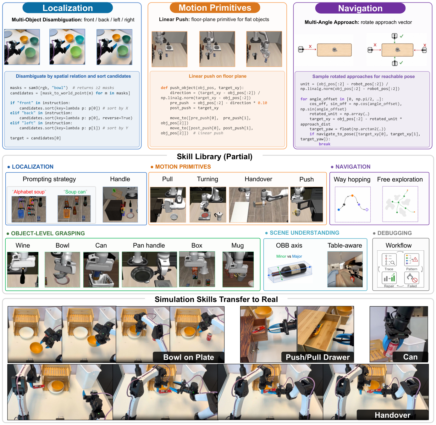 ASPIRE skill library