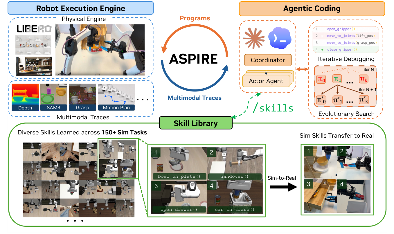 ASPIRE overview