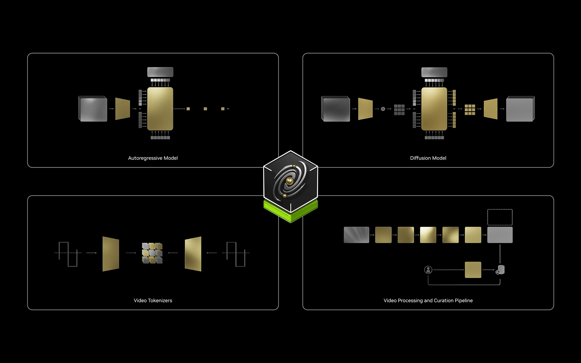 NVIDIA Cosmos world foundation model platform